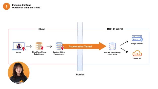Access to global services