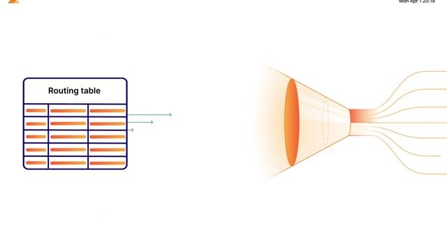 Split Tunneling