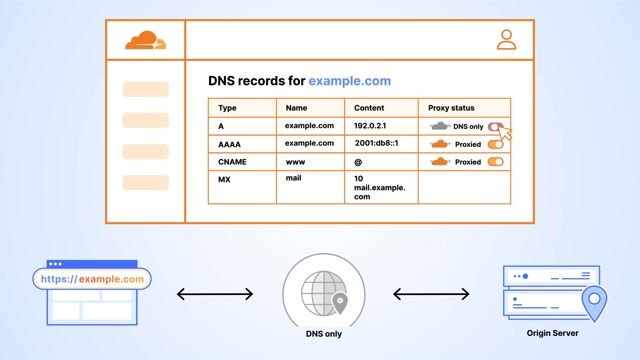 Request Lifecycle and Performance Optimization